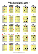 CAGED-System-Lesson-1-major-chords-&-root-shapes - Cliff Smith Guitar ...