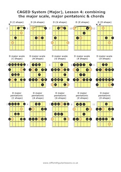 Caged System Major Lesson 4 Combining The Major Scale Major Pentatonic Chords 240x340 Cliff Smith Guitar Lessons