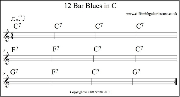 12 Bar Blues in C chord chart I IV V - Clifff Smith Guitar Lessons London