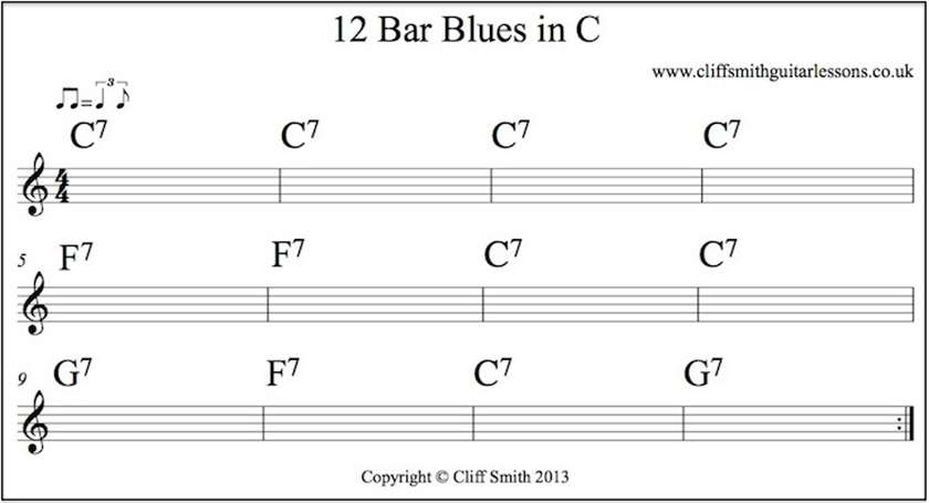 12 Bar Blues in C: chord chart Cliff Smith Guitar Lessons