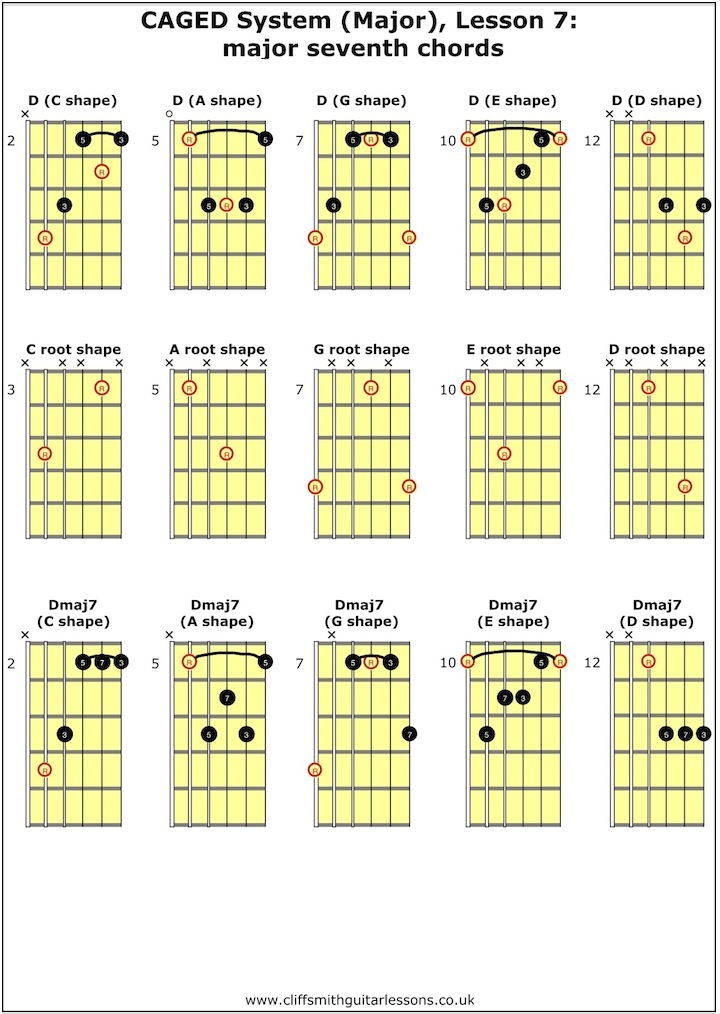 CAGED system lesson 7 - Major 7th chords - Cliff Smith Guitar Lessons London